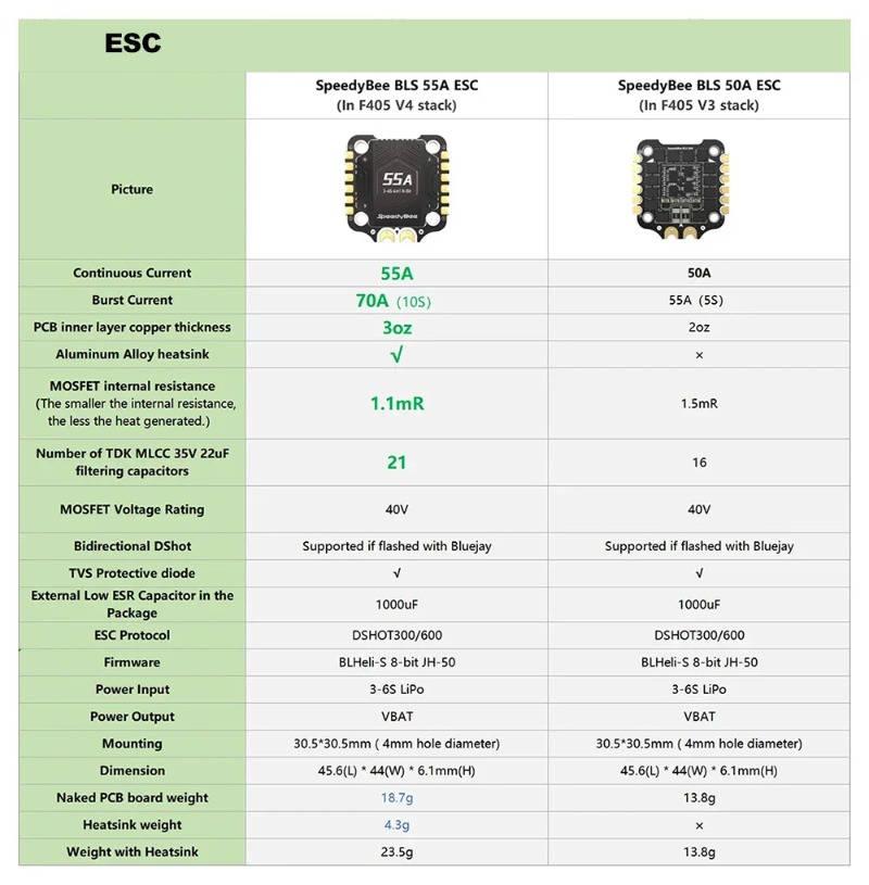 SpeedyBee F405 V3/V4 FC ESC St - Speedybee F405 V4 Bls 55A Stack recensione e prezzo
